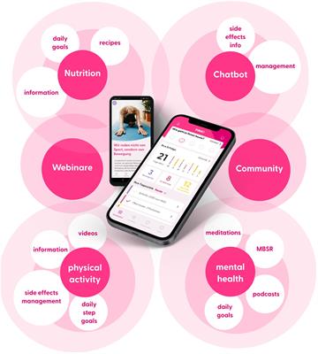 App-based support for breast cancer patients to reduce psychological distress during therapy and survivorship – a multicentric randomized controlled trial
